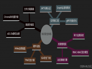 私有知识库安全方案：Chatbox本地存储+权限管控防泄密指南_chatbox 知识库