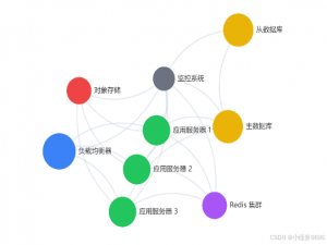 【什么是服务器？10分钟彻底理解服务器的原理与作用（小白必看）】
