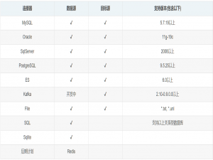 玩转开源数据同步中间件Dbsyncer，这一篇就够了