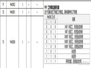 第二十一章 W55MH32 PHY配置示例_以太网phy芯片的模式配置有哪些?