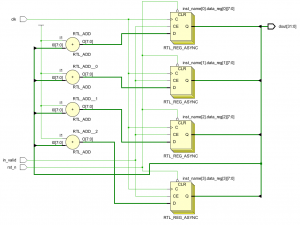 Verilog语法：for循环的使用心得_verilog for