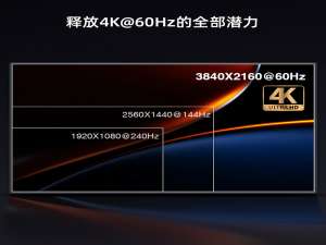 显示器如何突破 DisplayPort 1.4 的带宽限制，显示更高的分辨率刷新率_dp 1.4传输速率