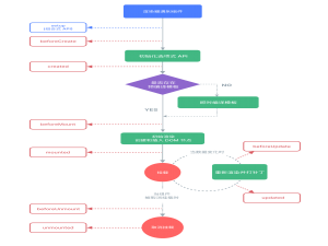 快速入门Vue3——基础语法