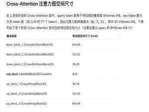 【Stable Diffusion 1.5 】在 Unet 中每个 Cross Attention 块中的张量变化过程_unet cross attention