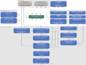 什么是 PX4？无人机开发的第一步_px4飞控是什么