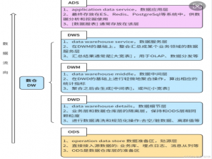 数据仓库分层解析(详细)_数仓分层