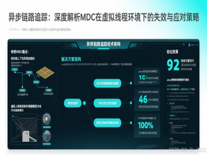 【Java生产级避坑指南】6. 异步链路追踪：深度解析MDC在虚拟线程环境下的失效与应对策略_mdc链路追踪 scopedvalue