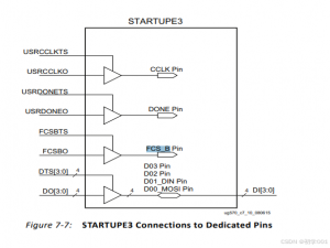 Vivado 原语STARTUPE3的使用
