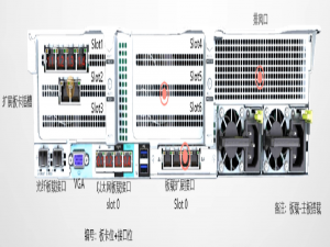 【课程笔记】华为 HCIE-Cloud Computing 云计算02：华为云Stack规划设计