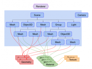 使用Three.js搭建自己的3Dweb模型（从0到1无废话版本）