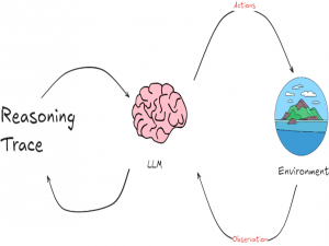 ReAct Agent（LangGraph实现）