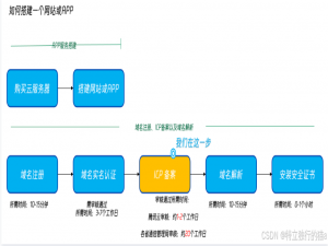 Https网站如何申请免费的SSL证书及操作使用指南_免费ssl证书