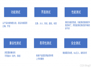 【测试开发】测试用例|设计测试用例的方法|测试工具postman_开发板测试用例