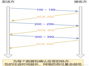 如何提升 TCP 传输数据的性能？详解