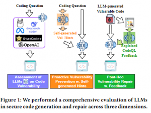 [论文阅读] 人工智能 + 软件工程 | LLM驱动的安全代码生成研究：引导AI修复自身漏洞