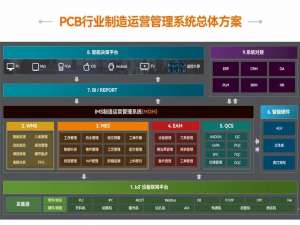 盘古信息PCB解决方案：重构PCB制造基因，开启智造新纪元