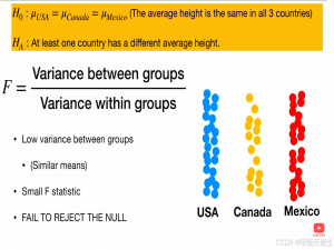机器学习特征选择 explanation and illustration of ANOVA