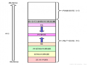 【Linux】虚拟地址空间