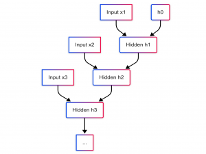 【硬核数学 · LLM篇】3.1 Transformer之心：自注意力机制的线性代数解构《从零构建机器学习、深度学习到LLM的数学认知》_llm线性注意力