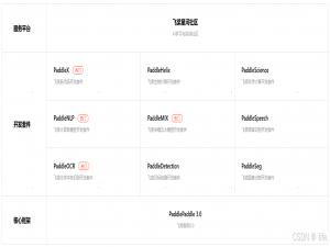 开源深度学习视觉算法库总结对比mmlab/paddle/detection/tensorflowhub/opencv_open-mmlab类似的