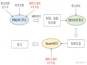 【Python | JAVA】PBEWithMD5AndDES加密、解密算法—JAVA分析及Python实现