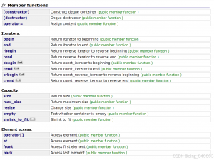 C++——deque的了解和使用_c++ deque
