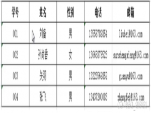 SQL Server学习笔记