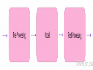 Hugging Face的Transformers核心模块：Pipelines(参数说明，各种模型类型调用案例)_huggingfacepipeline