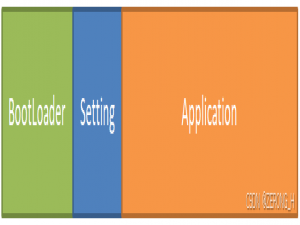 STM32固件升级设计——串口IAP升级（基于YMODEM协议）_stm32 iap