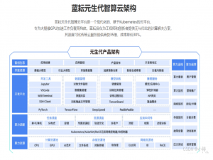 AI 驱动视频处理与智算革新：蓝耘MaaS释放海螺AI视频生产力