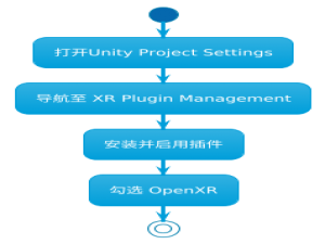 【Part 3 Unity VR眼镜端播放器开发与优化】第二节｜VR眼镜端的开发适配与交互设计_unity vr 眼镜