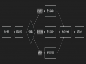 【云计算领域架构】_云计算架构