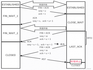 为什么主动关闭 TCP 连接的一方需要 TIME_WAIT 状态？