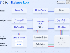 实际部署Dify可能遇到的问题：忘记密码、开启HTTPS、知识库文档上传的大小限制和数量限制_dify开源版限制