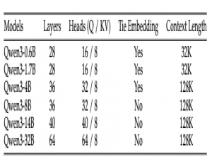 Qwen系列之Qwen3解读：最强开源模型的细节拆解_qwen3vl