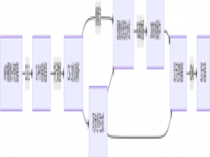 《从零掌握MIPI CSI-2: 协议精解与FPGA摄像头开发实战》-- 实战基于CSI2 Rx 构建高性能摄像头输入系统_mipi rx fpga设计