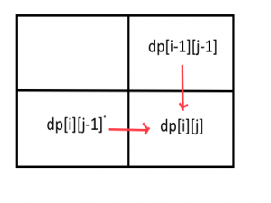 力扣--不同路径、不同路径2、解码方法、使用最小花费爬楼梯