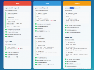 简单了解下npm、yarn 和 pnpm 中 add 与 install（i） 命令的区别（附上两图带你一目明了）