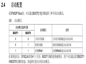 STM32自动下载电路分享及注意事项