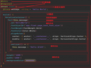 [HarmonyOSNext鸿蒙开发]1.ArkTS声明式开发:UI范式基本语法