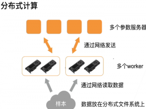 动手学深度学习12.7. 参数服务器-笔记&练习（PyTorch）