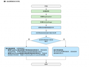 HarmonyOS：如何在启动框架中初始化HMRouter_harmony hmrouter