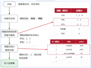elasticsearch_elasticsearch csdn