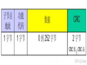 Modbus-RTU详解_modbus rtu