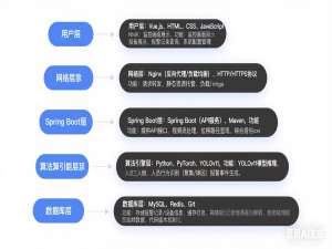 基于Yolov11开发的智瞳校园智能安全系统（项目详解版）