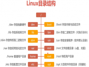 【Linux】Lniux基本指令（1）
