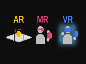 【技术分享】XR技术体系浅析：VR、AR与MR的区别、联系与应用实践_vr ar xr mr关系