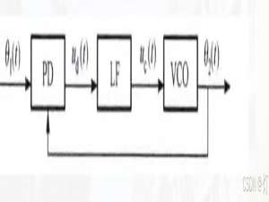 FPGA数字锁相环（DPLL)