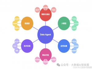 一文读懂AI驱动的Data Agent_dataagent