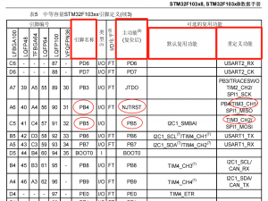 单片机 - STM32F103“复用功能重映射”完整解析：从JTAG释放到TIM重映射实战详解_gpio复用tim